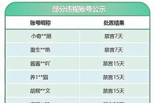 神射！比斯利半场5中4&三分3中3拿下13分3助